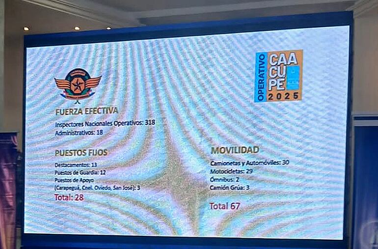 Parte del plan operativo preparado por la Patrulla Caminera.