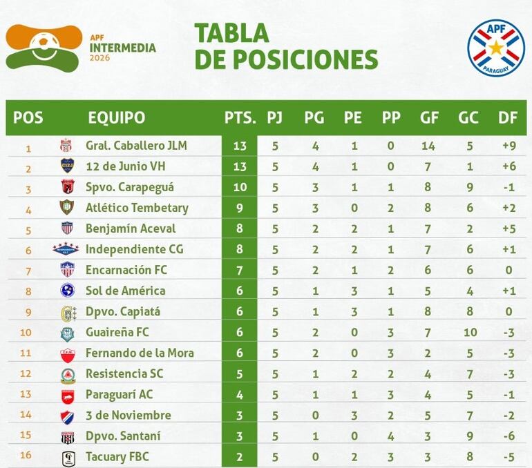 Imagen sin descripción