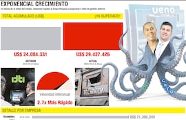 EXPONENCIAL CRECIMIENTO