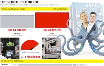 EXPONENCIAL CRECIMIENTO