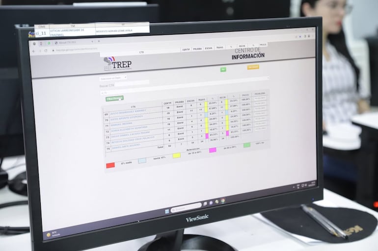 Recepción de resultados TREP en elecciones municipales de 13 distritos en setiembre de 2023.
