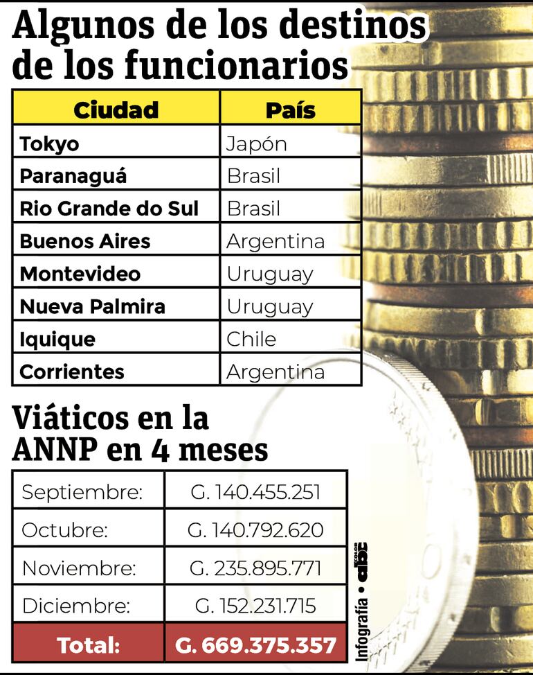 Datos oficiales de los montos y destinos.