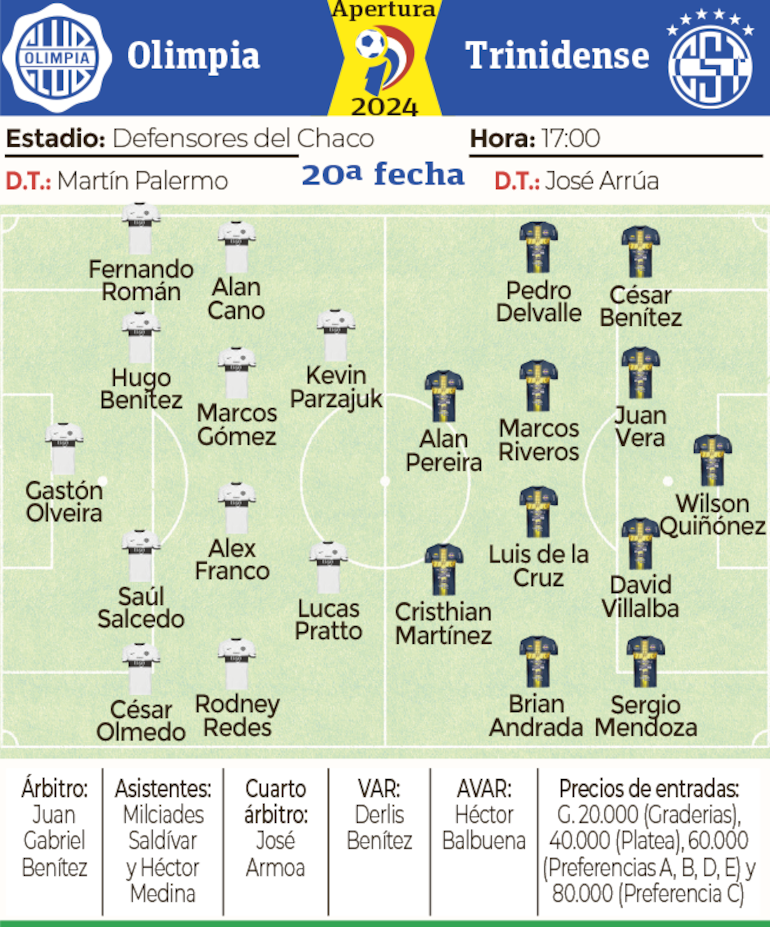 Ficha - Olimpia vs. Trinidense