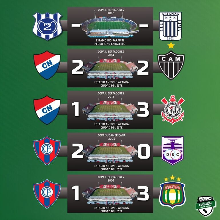 Encuentros disputados en el Interior del País. (Gráfica: Pasión del Interior)