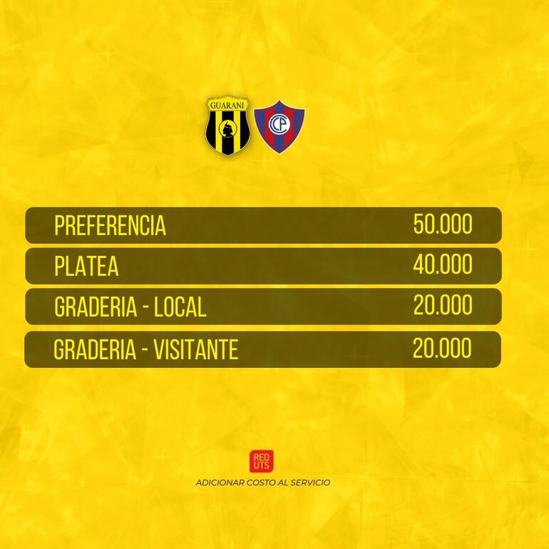 Los precios de Guaraní vs. Cerro Porteño.