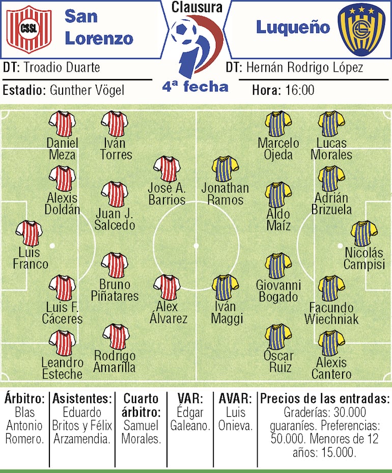 Probables equipos, árbitros y detalles del duelo que sostendrán Sportivo San Lorenzo y Sportivo Luqueño, en el estadio Gunther Vogel de la "ciudad universitaria".