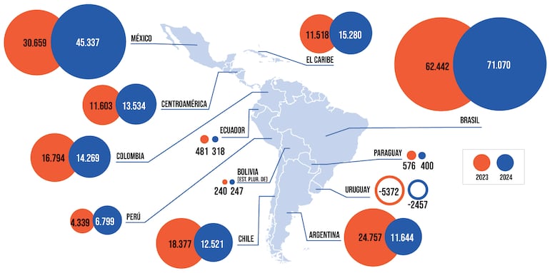 Economías desarrolladas.