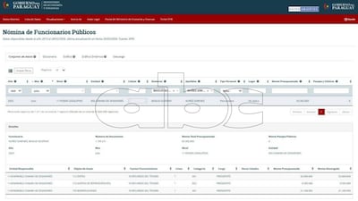 Nómina de Funcionarios Públicos.