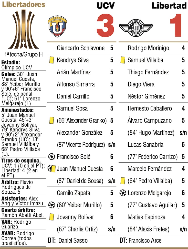 Detalles del duelo entre Universidad Central de Venezuela y Libertad, válido por la primera fecha del Grupo H de la Copa Libertadores 2026.