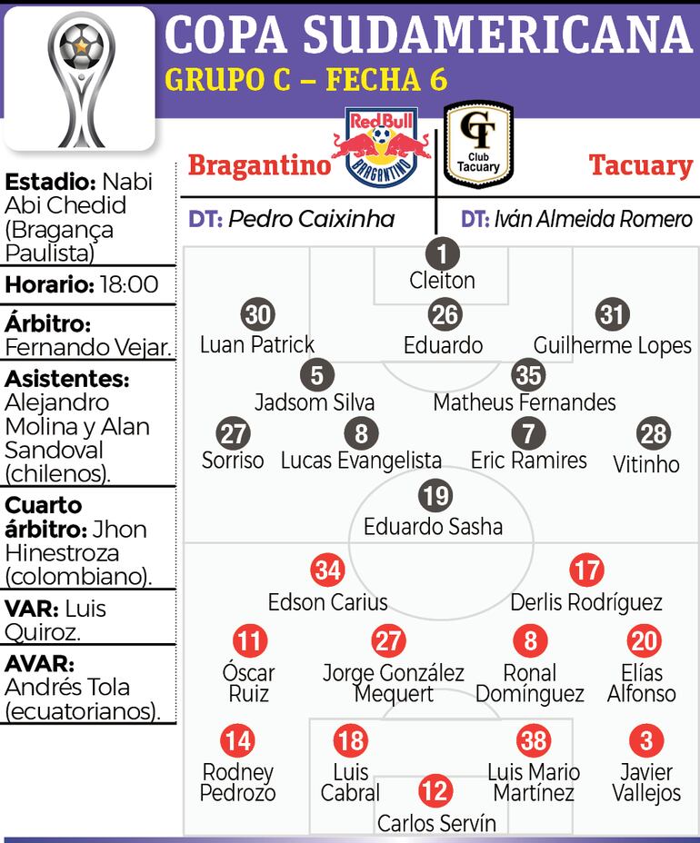 Probables equipos, árbitros y detalles del encuentro que disputarán Bragantino y Tacuary.