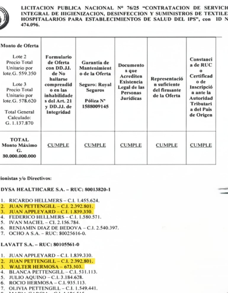 Documentos sobre la licitación del IPS publicados por Mauricio Espínola.