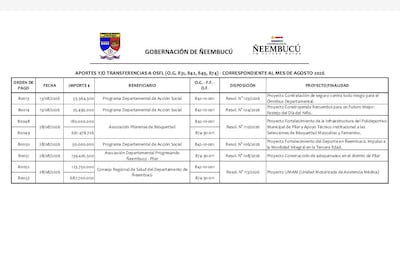Planilla oficial de desembolso de dinero a Asociaciones de la Gobernación de Ñeembucú.