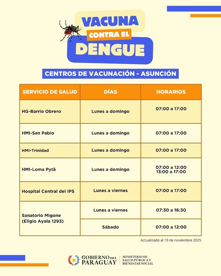 Vacunación dengue vacunatorios