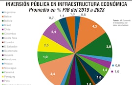 INVERSIÓN PÚBLICA