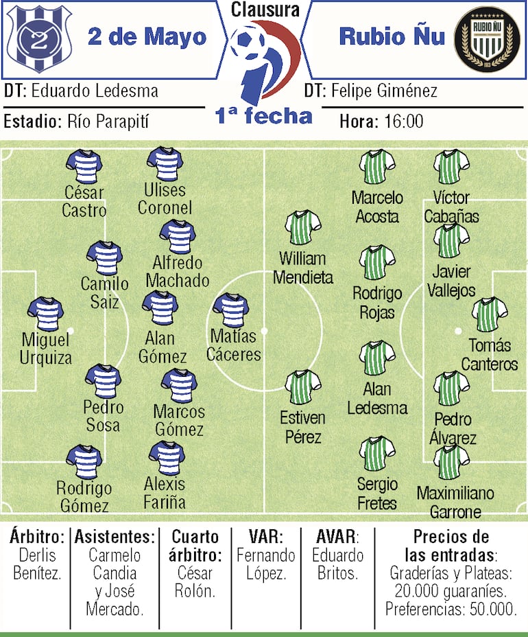Probables equipos, árbitros y detalles del duelo que sostendrán el Sportivo 2 de Mato y Rubio Ñu, en el estadio Río Parapití.