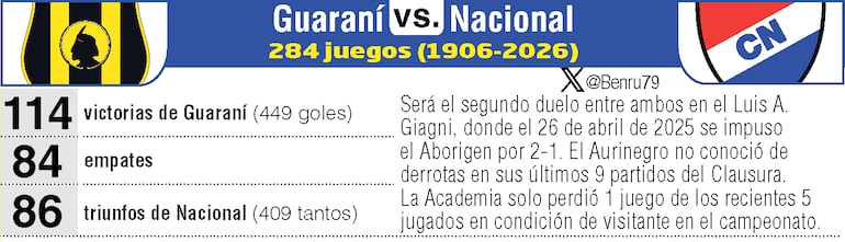Antecedentes: Guaraní vs. Nacional