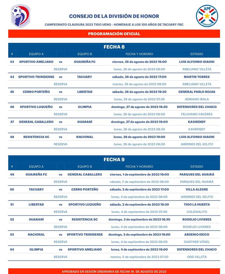 Fechas 8 y 9 del Torneo Clausura.
