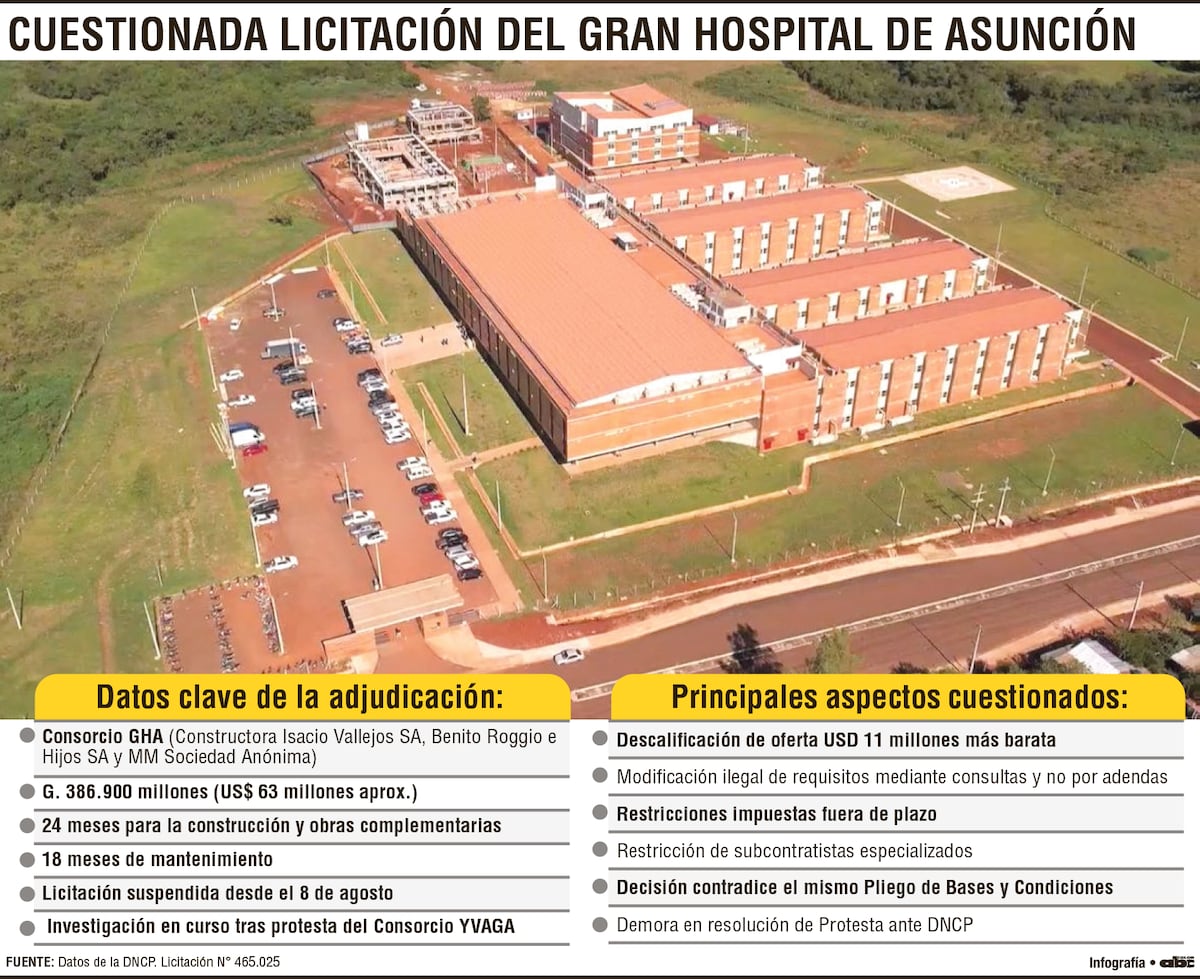 Hay tufo a corrupción y direccionamiento en el Gran Hospital  de Asunción, denuncia senador liberal