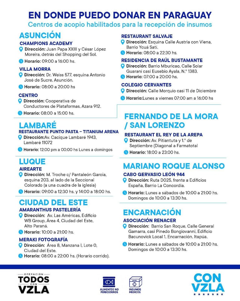 Listado de centros de acopio en Paraguay con direcciones y horarios, diseño en azul y blanco.