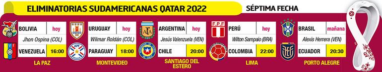 ELIMINATORIAS SUDAMERICANAS QATAR 2022