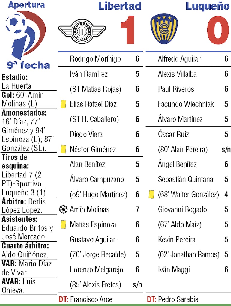 Detalles del compromiso.