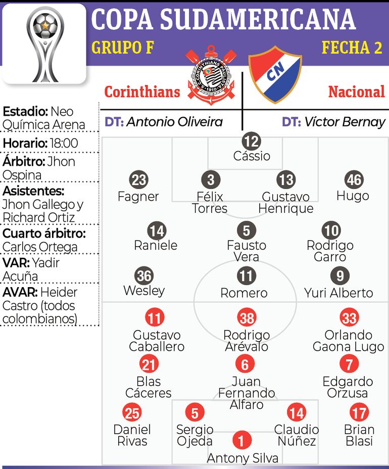 Ficha - Corinthians vs. Nacional