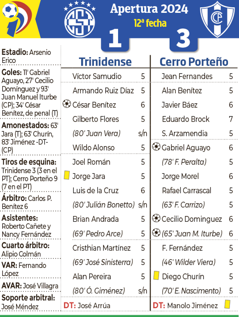 Sínstesis - Trinidense vs. Cerro Porteño 