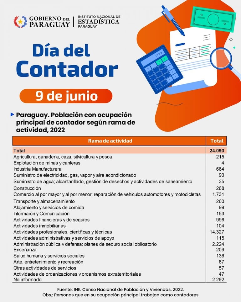 Reporte del INE sobre cantidad de contadores