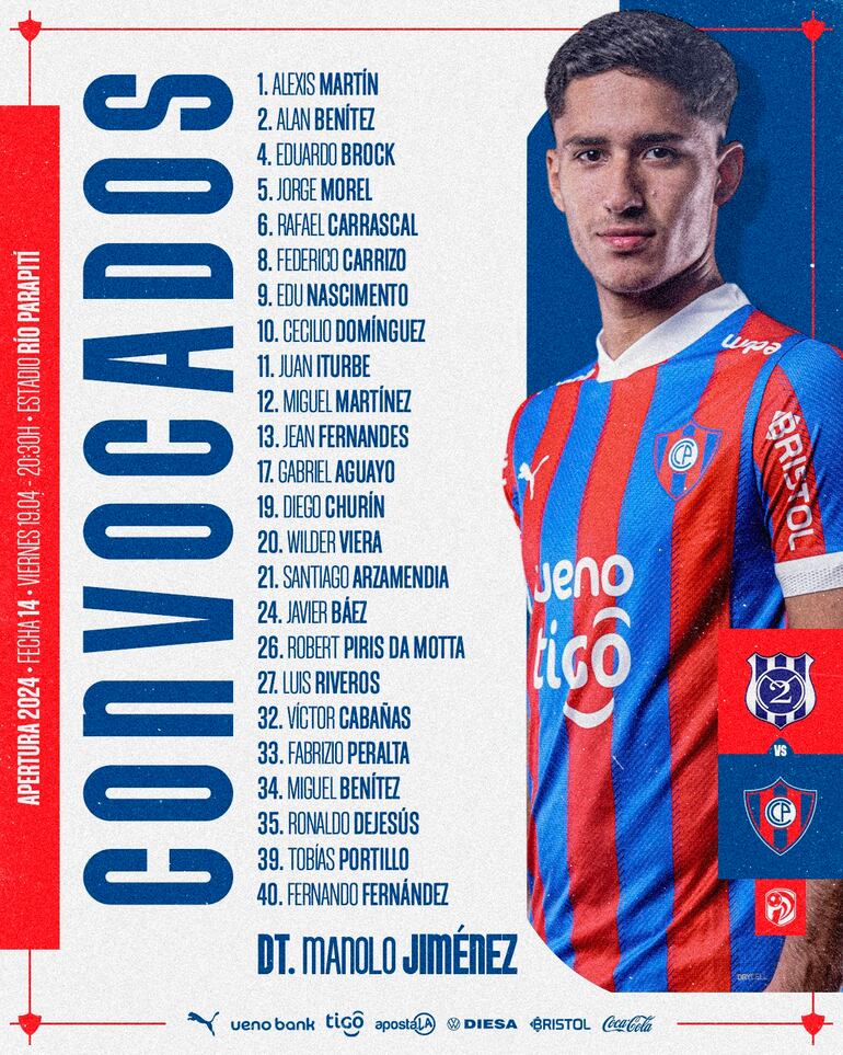 La lista de convocados de Manolo Jiménez que viajó a Pedro Juan Caballero.