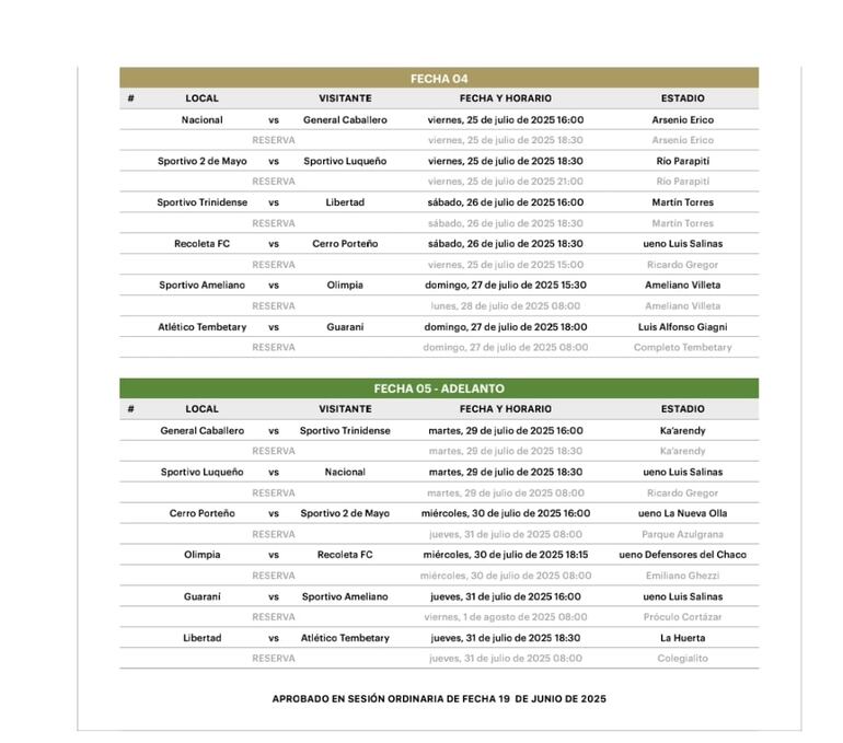 Programación de las fechas cuatro y cinco (adelanto), del torneo Clausura 2025.
