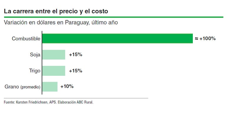La carrera entre el precio y el costo