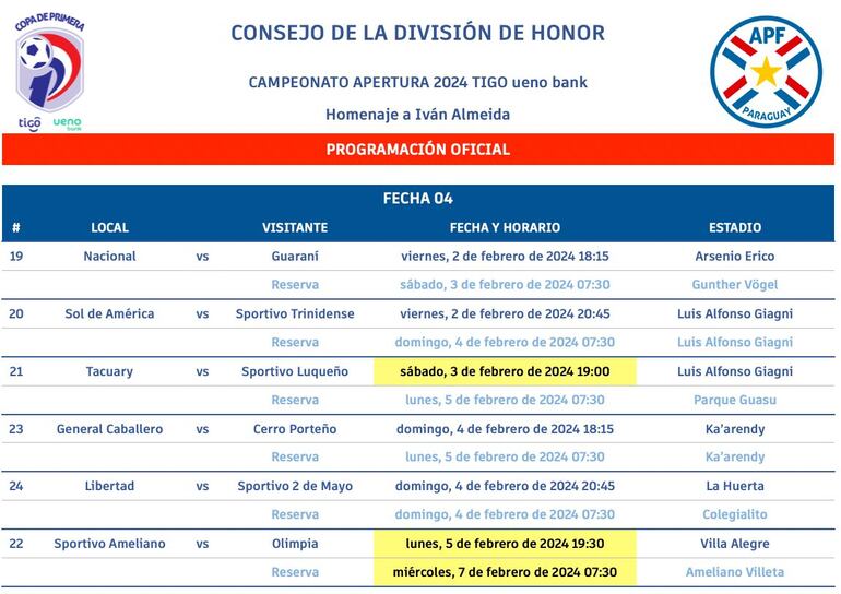 Así se juega la cuarta fecha