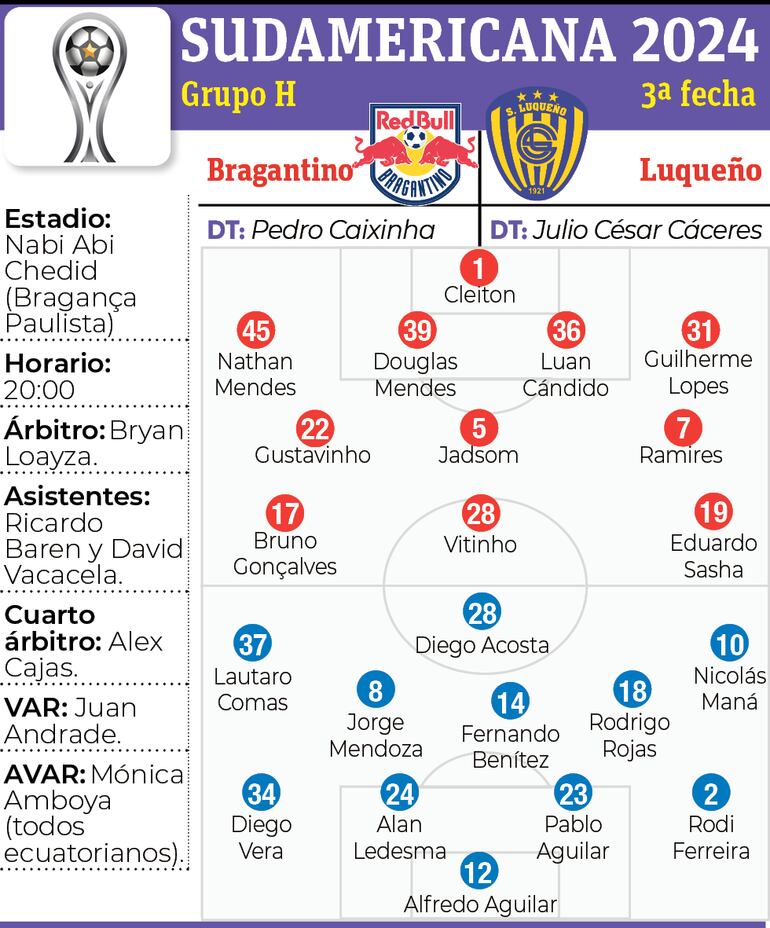 Las formaciones de Red Bull Bragantino vs. Sportivo Luqueño.