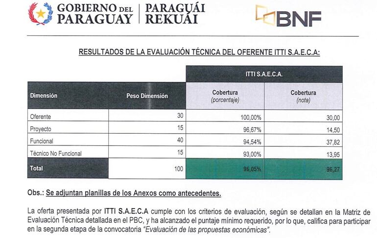 Licitación del core bancario del BNF