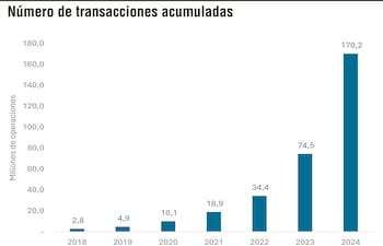 TRANSACCIONES ACUMULADAS