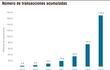 TRANSACCIONES ACUMULADAS