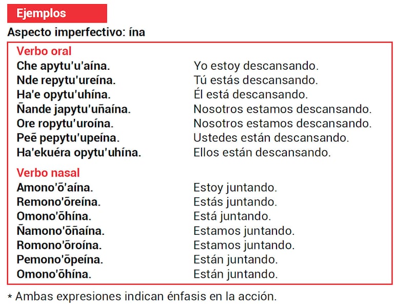 Ñe’etéva jeaporeko