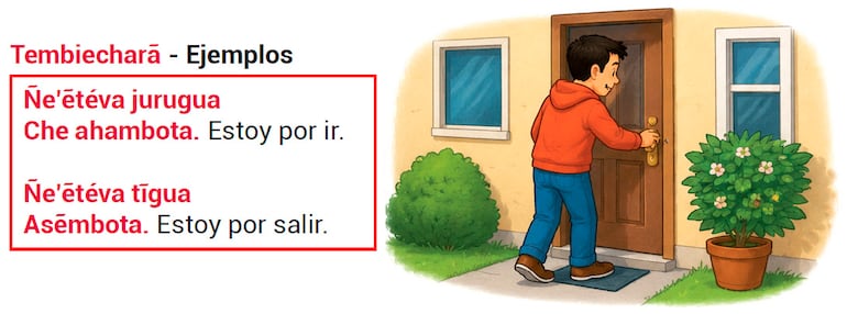 Ñe’etevakuéra ára