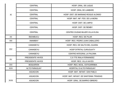 mamografías puestos de salud