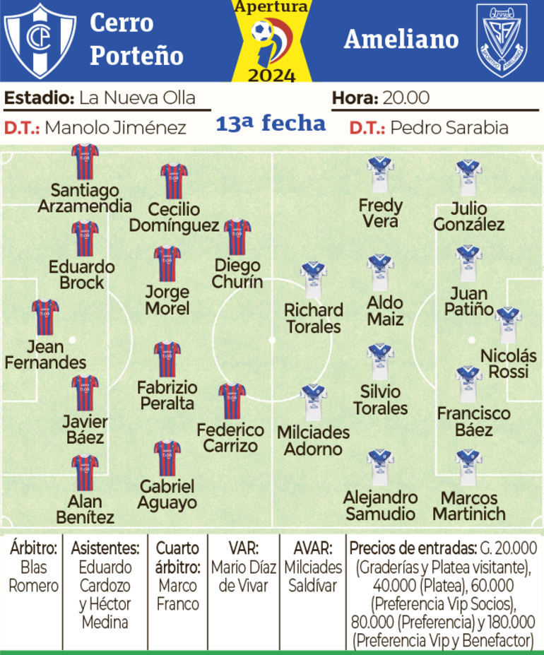Ficha  - Cerro Porteño vs. Ameliano