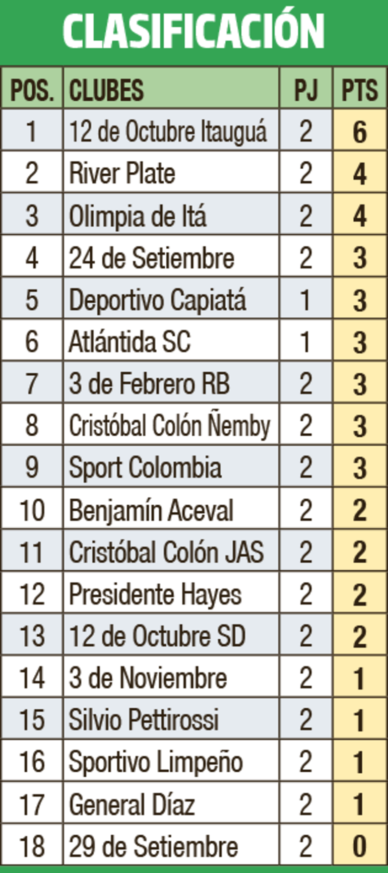 Clasificación - Primera División B 2024