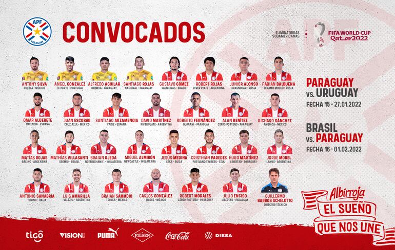Los convocados de Guillermo Barros Schelotto