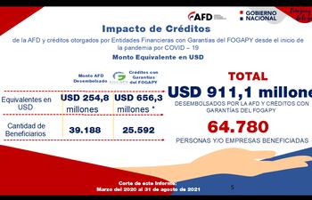 Informe de gestión de la AFD a agosto.