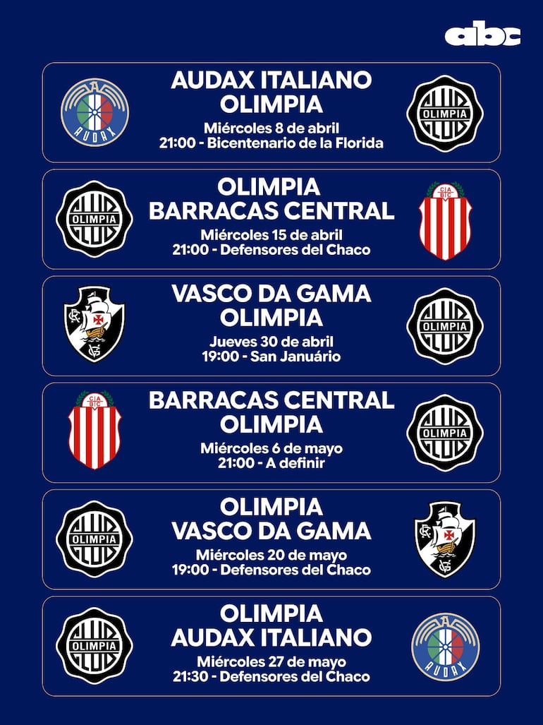 El calendario de Olimpia en la Copa Sudamericana 2026.