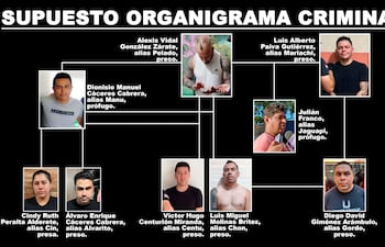 El supuesto organigrama criminal del caso Nexus, elaborado por la Policía. Los principales líderes serían Alexis Vidal González Zárate y Dionisio Manuel Cáceres Cabrera. También figuran los exarqueros Víctor Hugo Centurión Miranda y Luis Miguel Molinas Brítez.