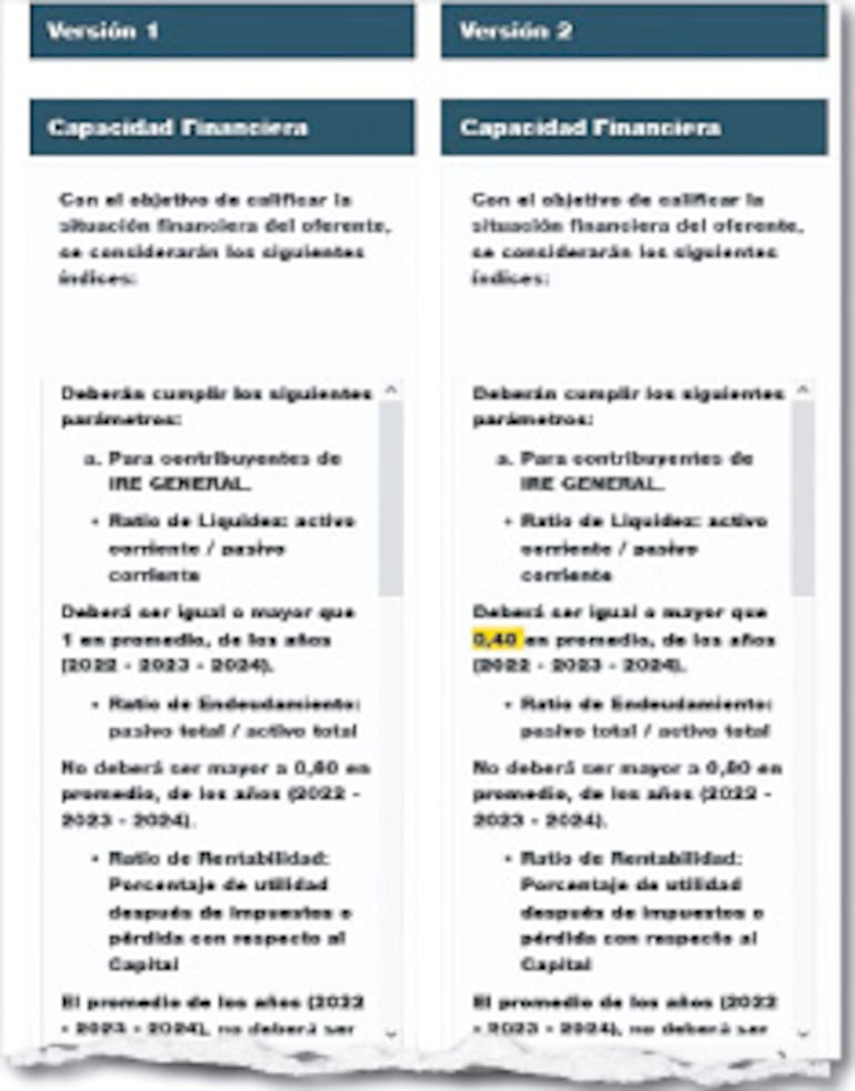El ratio de liquidez de Unicanal era 0,44 y el pliego exigía 1 o más. Tras la solicitud, ajustaron el requisito “a medida”.