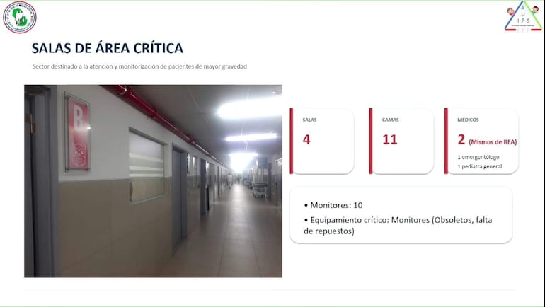 Pasillo interior del área crítica del hospital, con puertas a salas de atención médica y cartel informativo sobre camas y médicos.