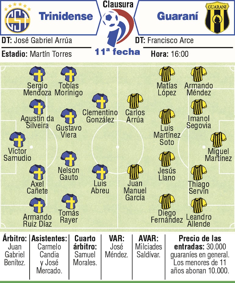 Probables equipos, árbitros y detalles del duelo que sostendrán Sportivo Trinidense y Guaraní en el barrio Santísima Trinidad.
