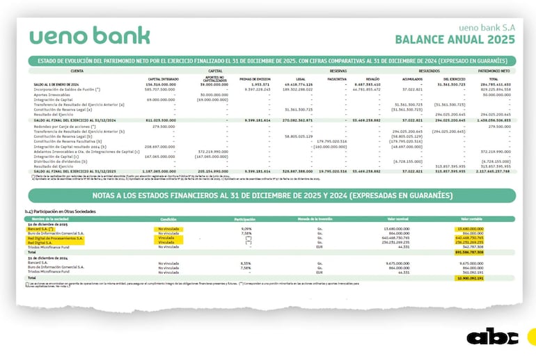 Tema: Participación de Ueno Bank en otras sociedades, según su balance a diciembre de 2025.