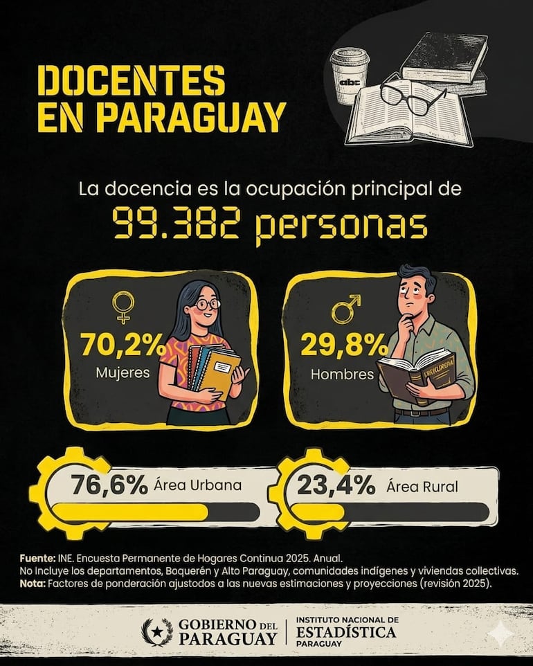 Estadísticas sobre el ejercicio de la docencia en Paraguay